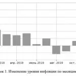 Иллюстрация №1: Инфляционные ожидания и издержки инфляции (Доклады - Экономическая теория).